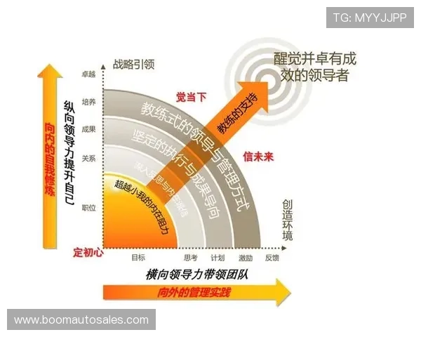 摩羯座企业家的成功密码：坚持理性与务实的创业之道